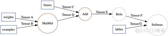 TensorFlow XLA优化原理与示例_体系结构_03